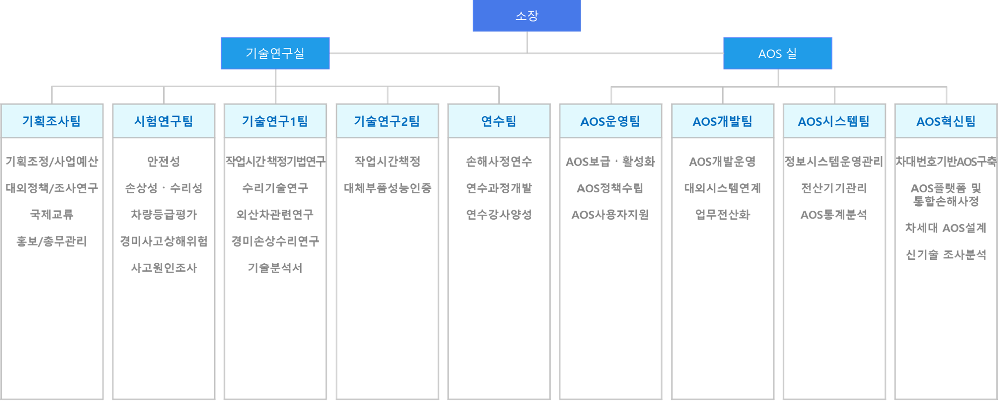 kor_kart_structure.png