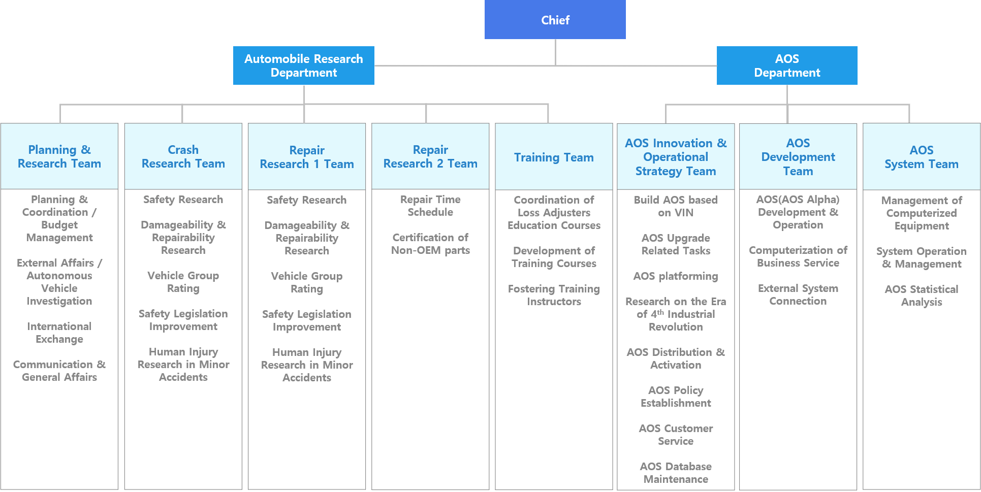 eng_kart_structure.png