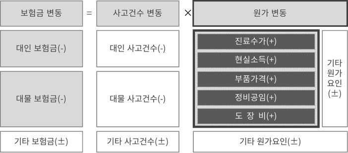 원가지수 구성 이미지