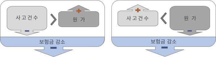 원가지수 구성 이미지