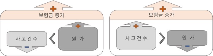 원가지수 구성 이미지